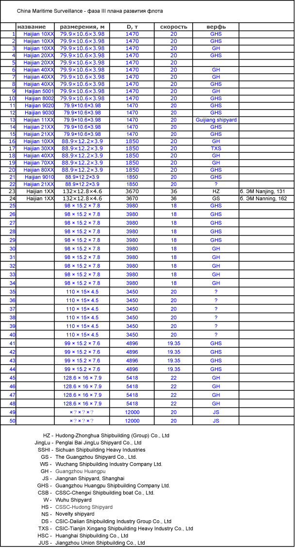 фаза III - CMS.jpg