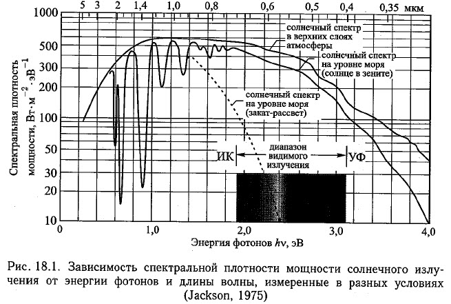 Солнечный спектр в разных условиях.jpg