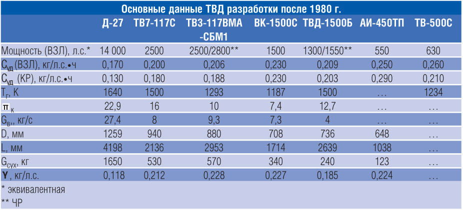 Взлёт 04.2006-24.jpg