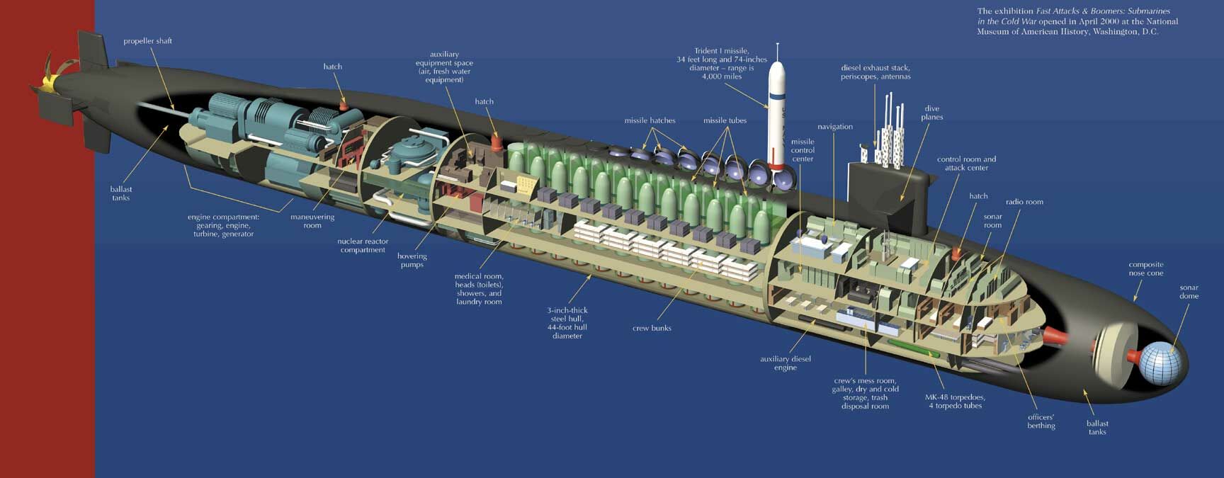 Cutaway - Ohio class SSBN.jpg