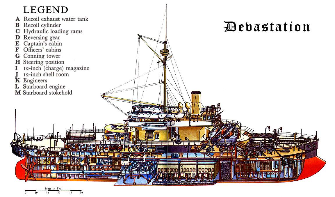 HMS Devastation cutaway.jpg
