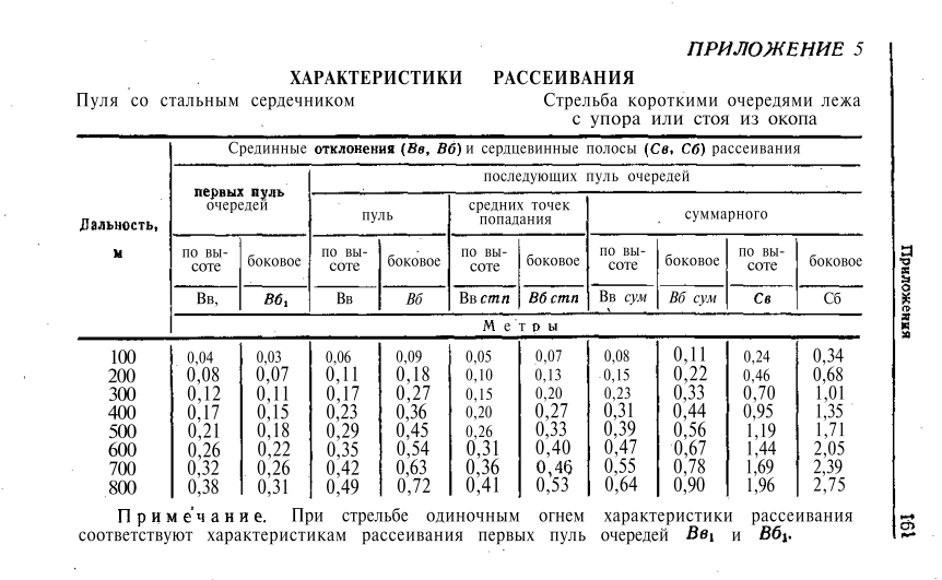 Рассеивание.jpg