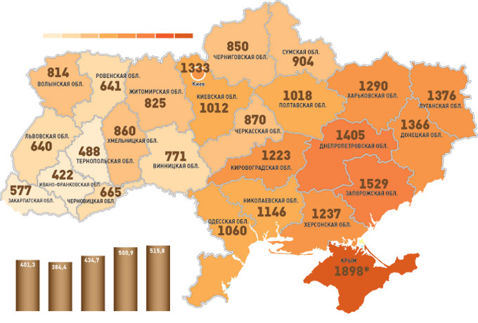 Uroven-prestupnosti-v-Ukraine.jpg
