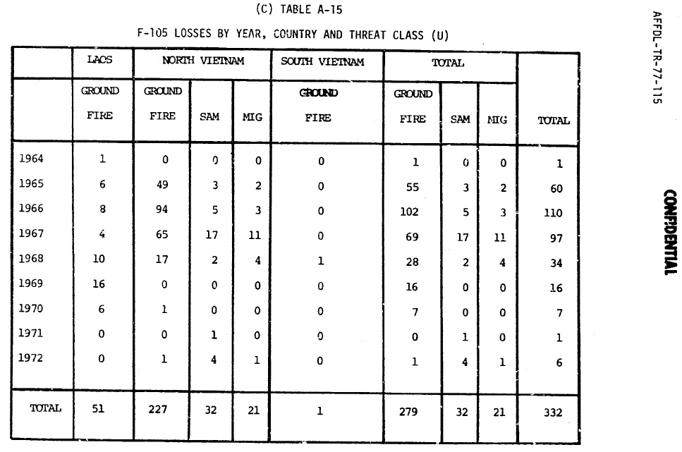 F-105-Losses.jpg