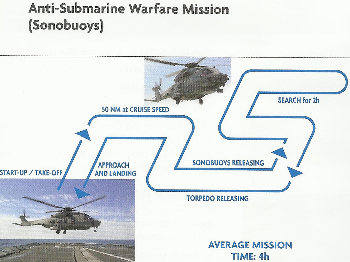 Typical ASW Mission Profile.jpg