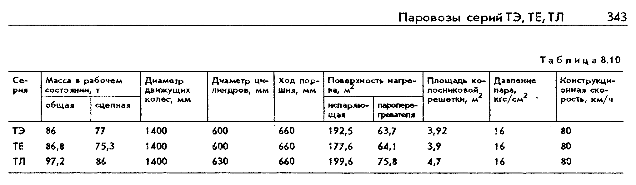 data ТЭ, ТЛ, ТЕ.png