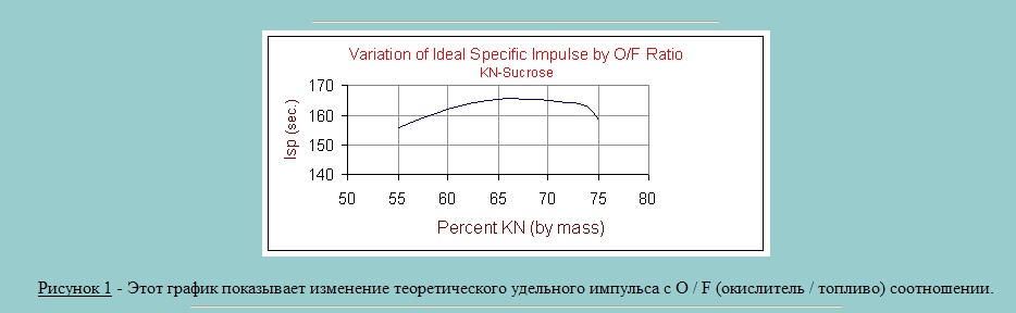 окислитель_топливо.jpg