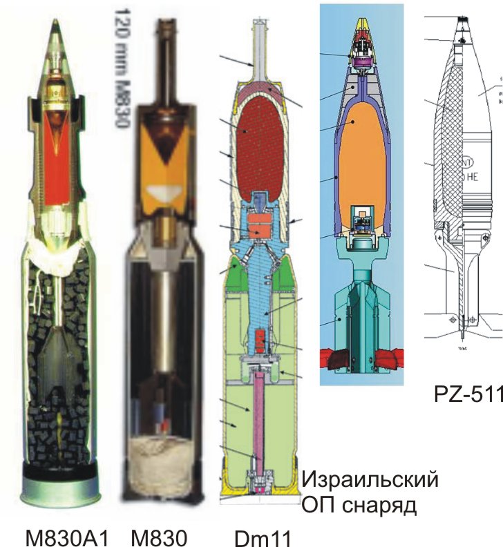 снаряды_в_разрезе.jpg