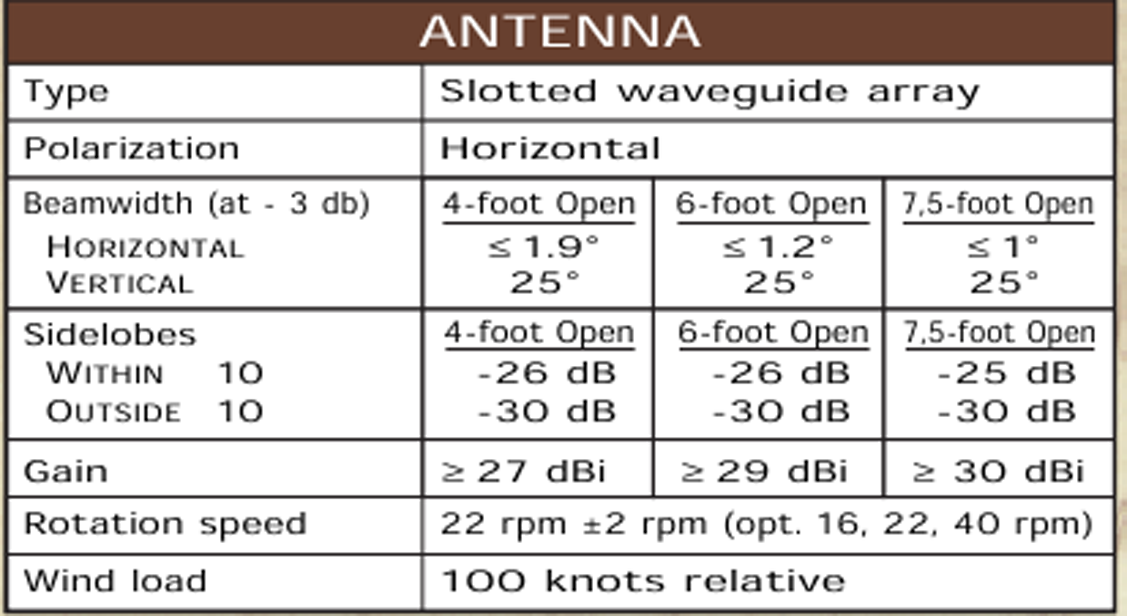 LD-1500 параметры антенны.png