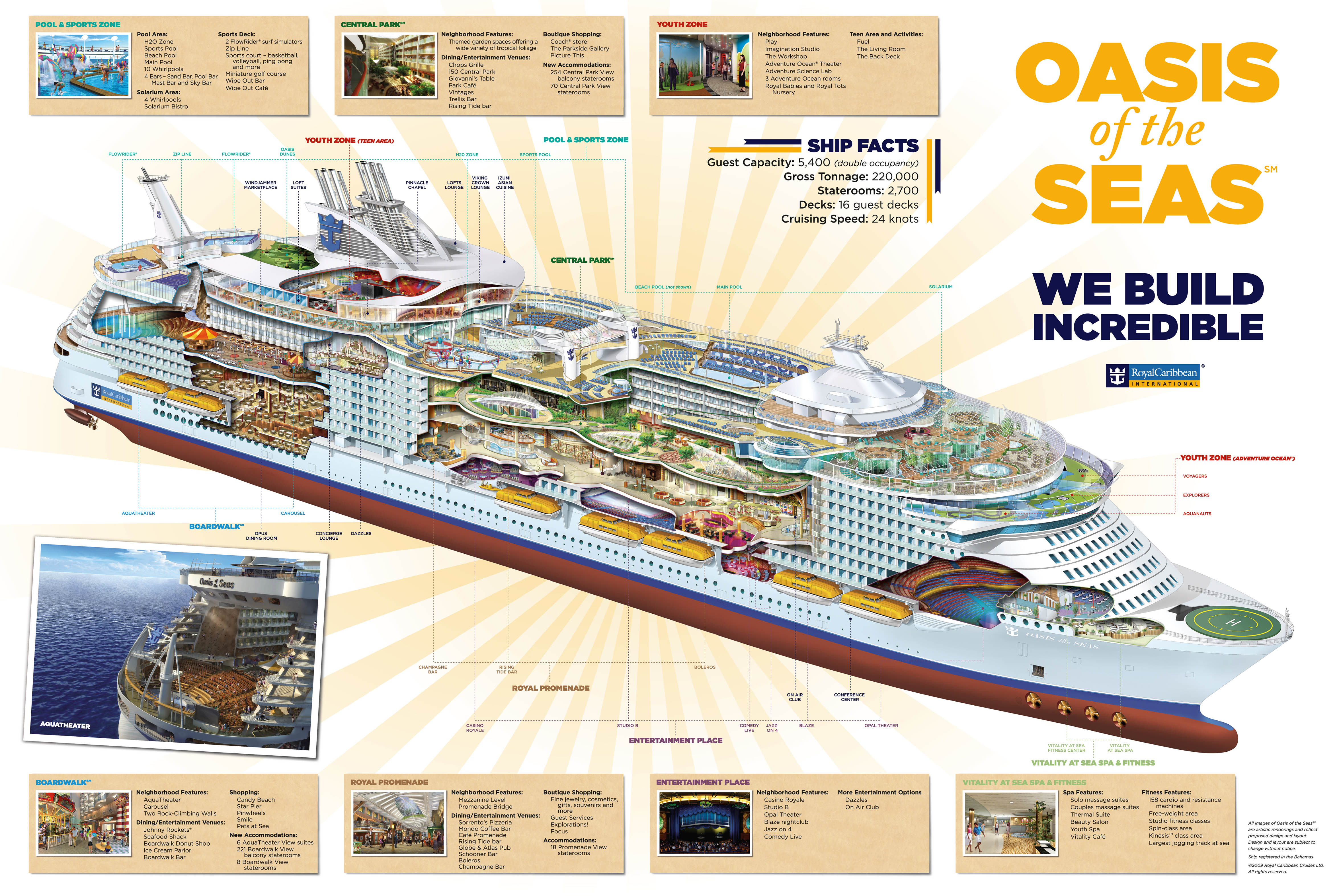 Oasis of the Seas.jpg