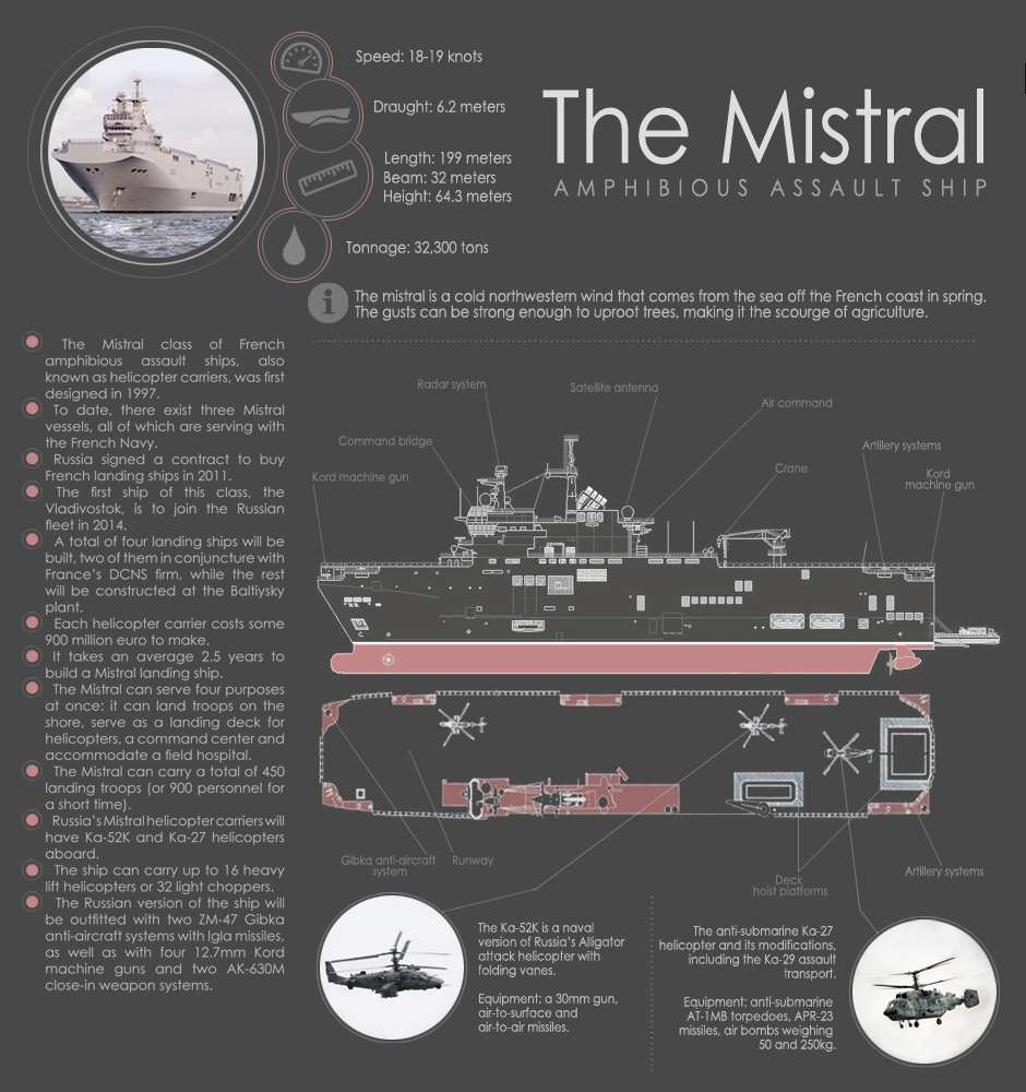 mistral_eng.jpg