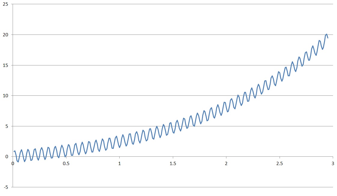 fourier.jpg