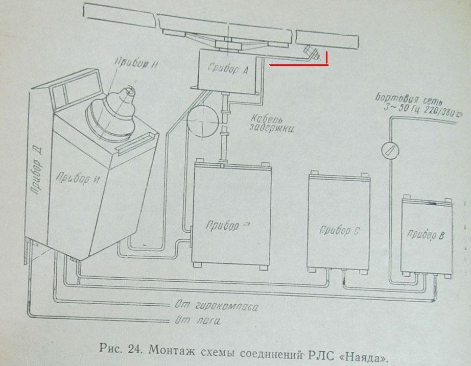 Схема соединение РЛС Наяда.jpg